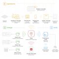 AURATON HEATING SET SMART - ZESTAW OGRZEWANIA