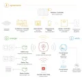 AURATON HEATING SET SMART - ZESTAW OGRZEWANIA