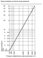 VITOCELL 100W SVWA - dane techniczne 3.png