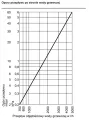 VITOCELL 100W SVWA - dane techniczne 3.png