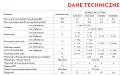 dane techniczne.png