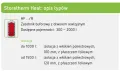 storatherm heat opis typów.png
