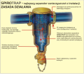 spirotrap zasada działania.png