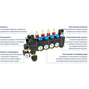 AFRISO PROCALIDA CC1 KOMPAKTOWY POLIAMIDOWY 11 OBWODOWY ROZDZIELACZ DO OGRZEWANIA PODŁOGOWEGO Z ZAWORAMI TERMOSTATYCZNYMI I PRZEPŁYWOMIERZAMI 81 491