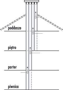 System schodkowy