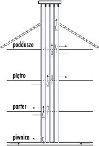 System tradycyjny