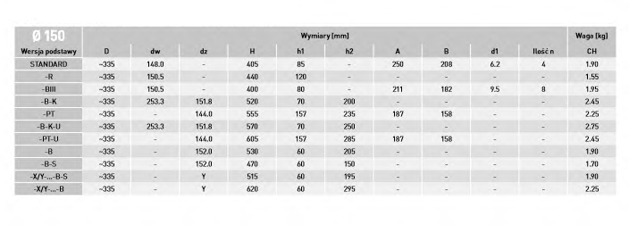 WYMIARY FI150