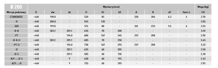 WYMIARY ROTOWENT DRAGON OTWIERANY FI 200