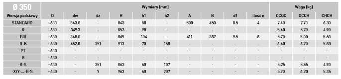 WYMIARY ROTOWENT FI 350