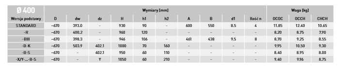 WYMIARY ROTOWENT FI 400