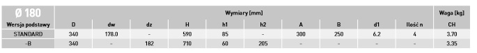 WYMIARY ROTOWENT SWING FI 180
