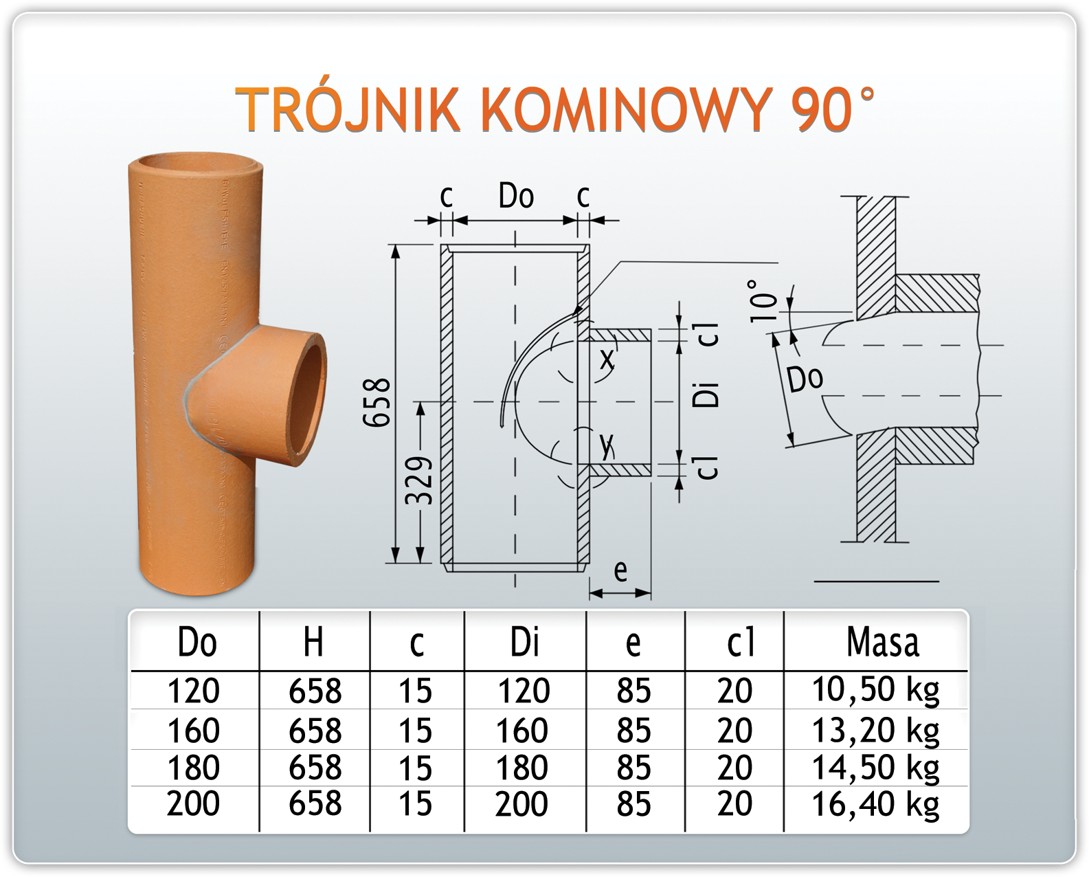 SCHEMAT TRÓJNIKA 90 STOPNI WOLFSHOHER