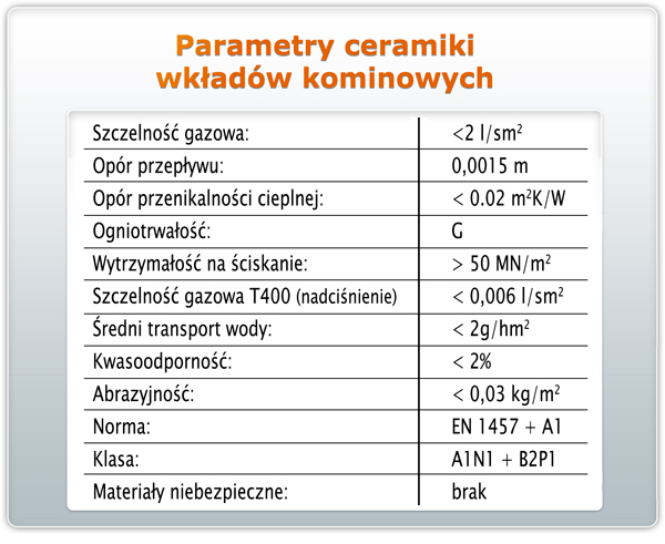 WŁAŚCIWOŚCI PRODUKTÓW WOLFSHOHER