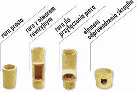 ELEMENTY CERAMICZNE KOMINA LEIER