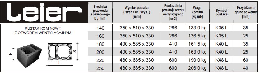 SCHEMAT PUSTAKÓW LEIER