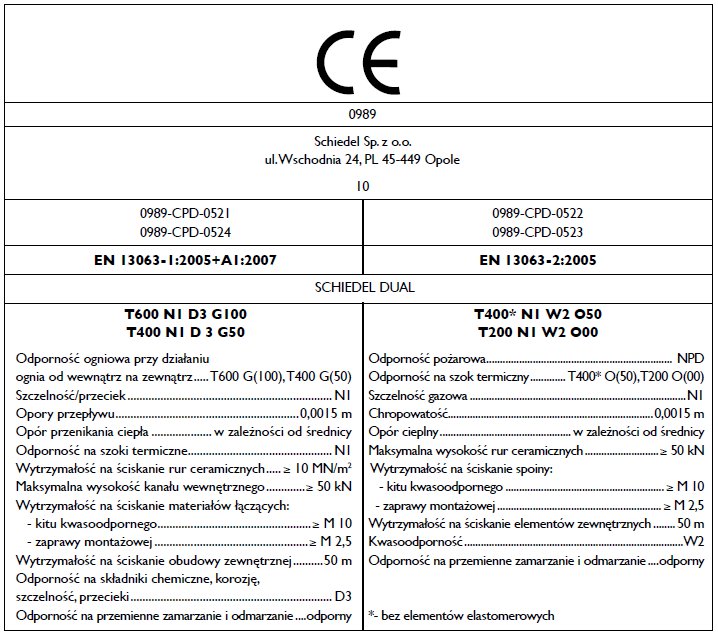 WŁAŚCIWOŚCI DUAL SCHIEDEL