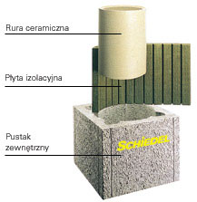 KONSTRUKCJA SCHIEDEL