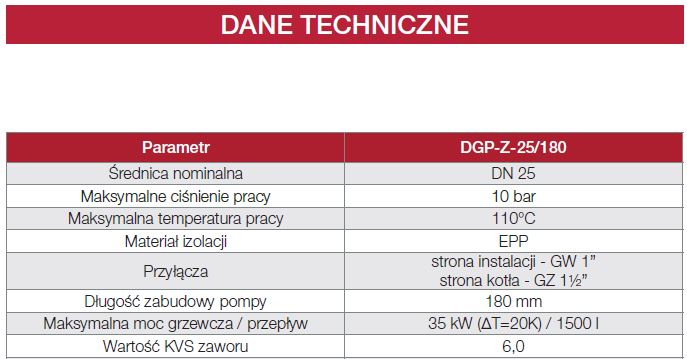 Dane techniczne