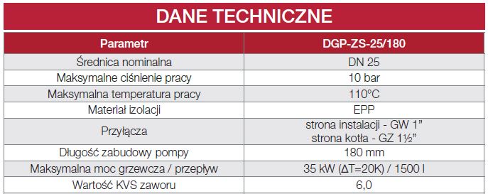 Dane techniczne