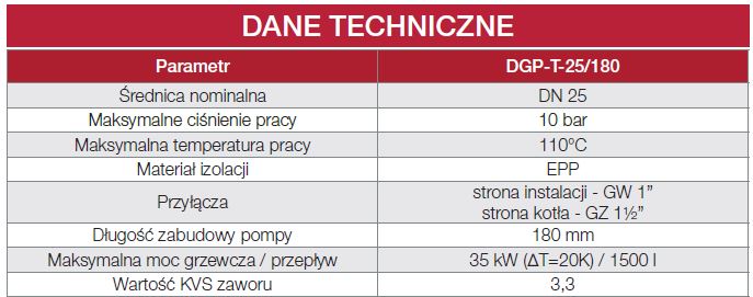 Dane techniczne