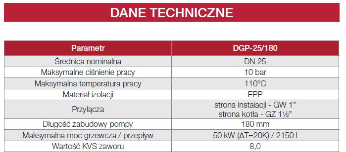 Dane techniczne