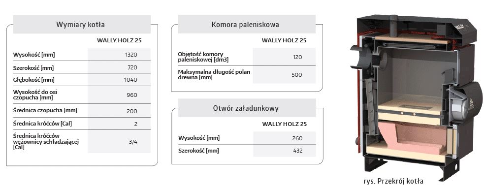 Wymiary i przekrój