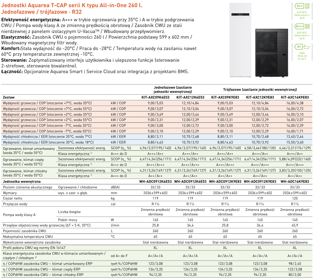 Panasonic Aquarea Tcap 12 Kw Fiche Technique