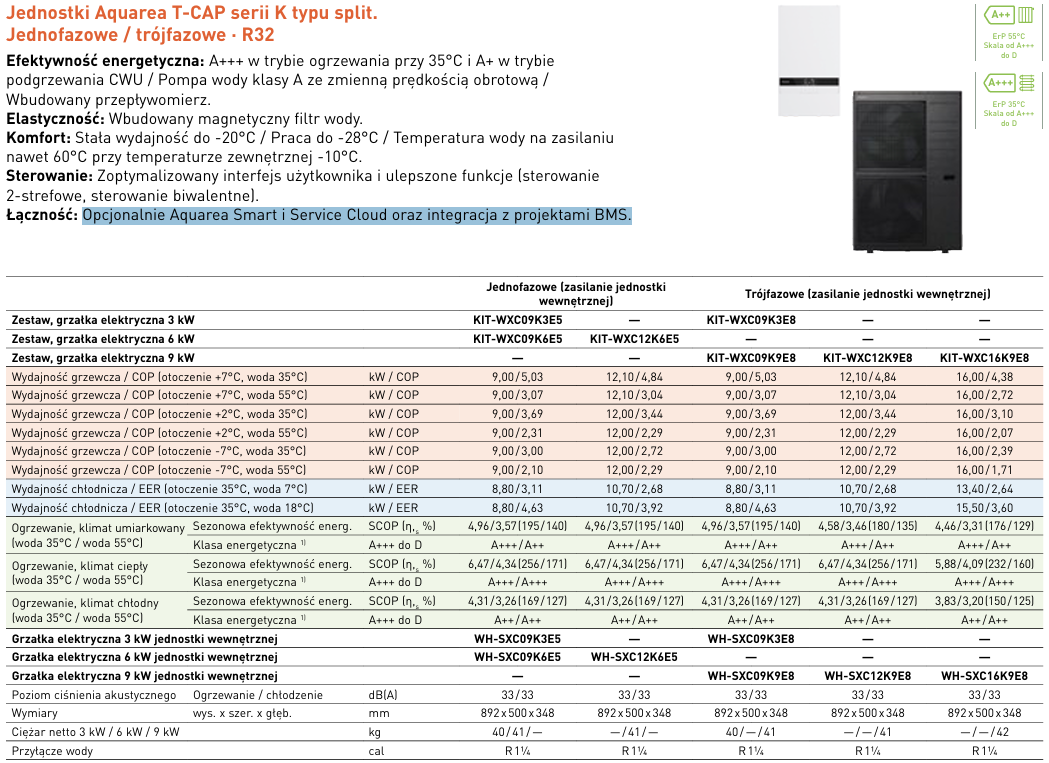Panasonic Aquarea Tcap 12 Kw Fiche Technique