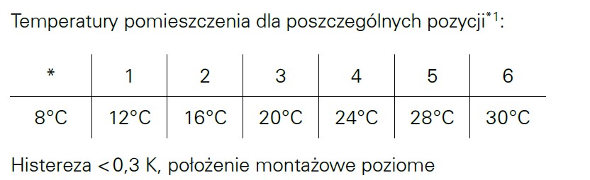 GŁOWICA STANDARD