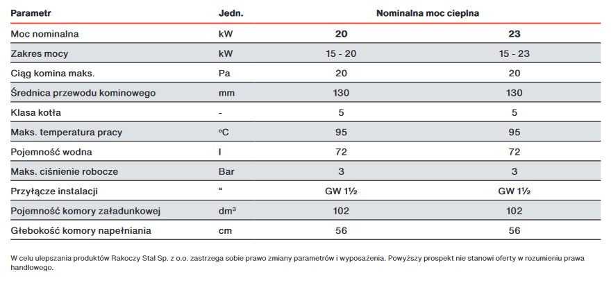 Kocioł zgazowujący przekrój