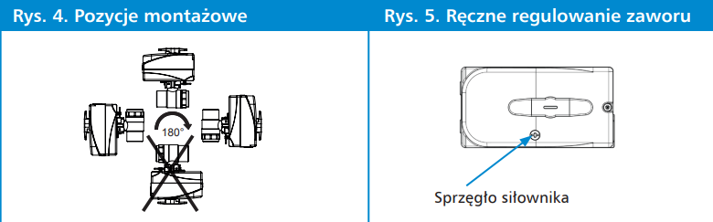 Afriso Zawor 2dr Kulowy Z Silownikiem Bev Dn Gw 3 4 Kvs 45 M3 H 24 V Auroks Centrum Budowlane