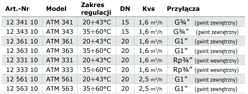 Afriso Atm 341 Termostatyczny Zawor Mieszajacy Mieszanie Boczne Dn15 G3 4 C 43 C Kvs 1 6 Auroks Centrum Budowlane